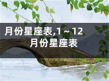 月份星座表,1～12月份星座表