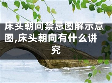 床头朝向禁忌图解示意图,床头朝向有什么讲究