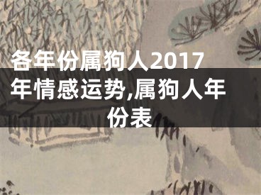 各年份属狗人2017年情感运势,属狗人年份表