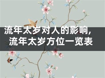 流年太岁对人的影响,流年太岁方位一览表