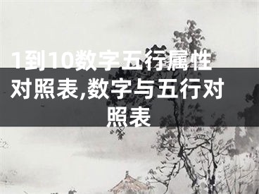1到10数字五行属性对照表,数字与五行对照表