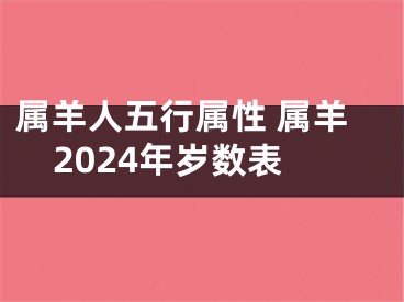 属羊人五行属性 属羊2024年岁数表