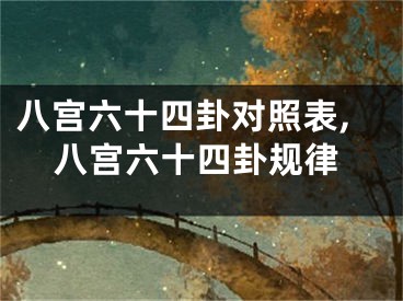 八宫六十四卦对照表,八宫六十四卦规律