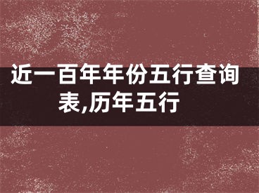 近一百年年份五行查询表,历年五行
