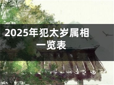 2025年犯太岁属相一览表 