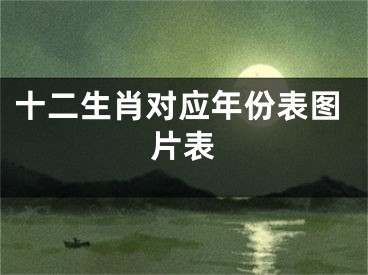 十二生肖对应年份表图片表