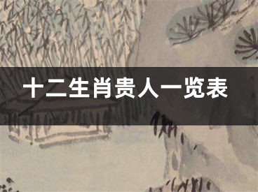 十二生肖贵人一览表